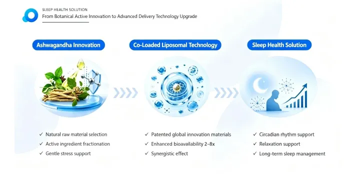 how-delivery-technology-can-improve-functional-ingredient-performance02.jpg