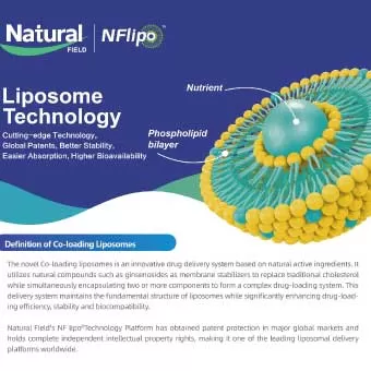 قائمة مسحوق Liposomal