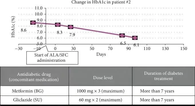 5-ALA's Biological Functions and Research Frontiers
