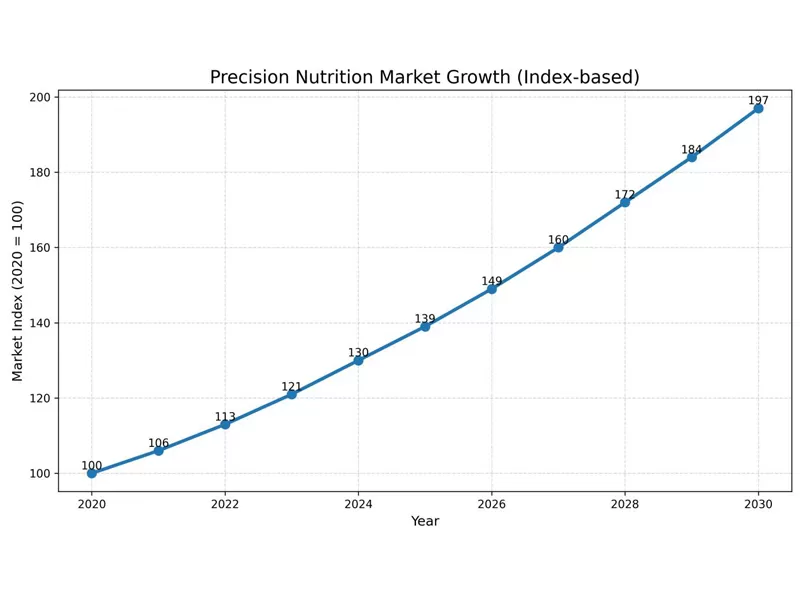 من المنافسة على المكونات إلى كفاءة التوصيل: صناعة المكملات الغذائية تدخل 
