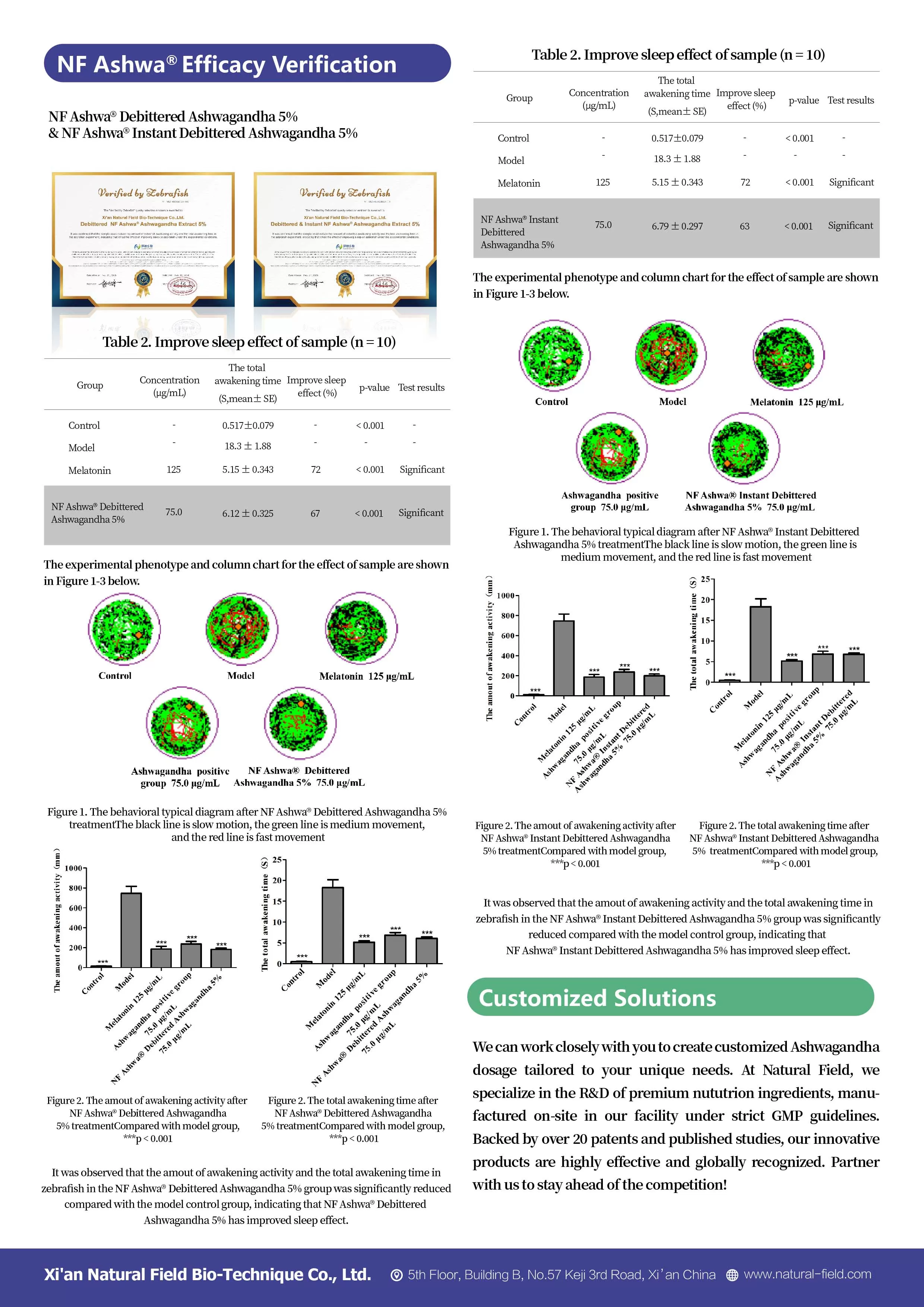 NF Ashwa<ALIMT >&reg;</ALIMT> ashwagandha extract powder