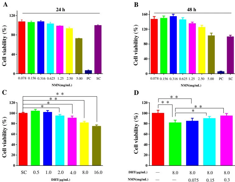 nmn-and-hair-growth-new-evidence-in-androgenetic-alopecia-aga-4.jpg