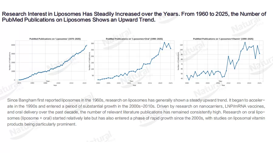 سوق الحويصريات: من طفرة R & D إلى طفرة تجارية-الغوص العميق في الوضع الحالي والاتجاهات المستقبلية